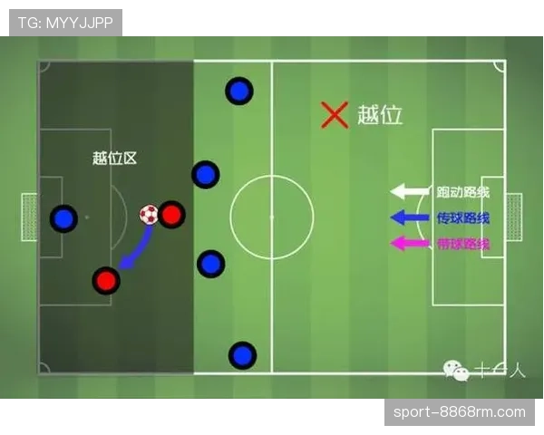 七人制规则：越位通常取消，换人和比赛时长是关键区别