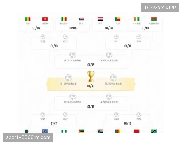 2026世界杯48支球队12个小组赛制怎么分配和晋级规则