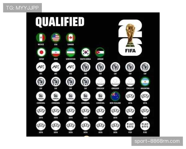 2026世界杯48队12小组赛制规则及32强淘汰赛晋级条件