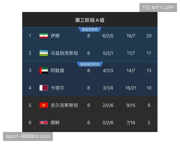 乌兹别克斯坦能否首度闯入2026世界杯正赛?预选赛赛程与出线前景分析 乌兹别克斯坦能否首度闯入2026世界杯正赛?预选赛赛程与出线前景分析