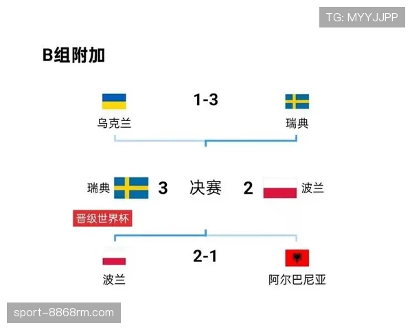2026世界杯瑞典队阵容预测:伊萨克领衔北欧海盗能否创造黑马奇迹 2026世界杯瑞典队阵容预测:伊萨克领衔北欧海盗能否创造黑马奇迹